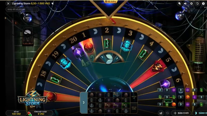 Phương Thức Giao Dịch An Toàn Và Nhanh Chóng Tại Casino 69vn